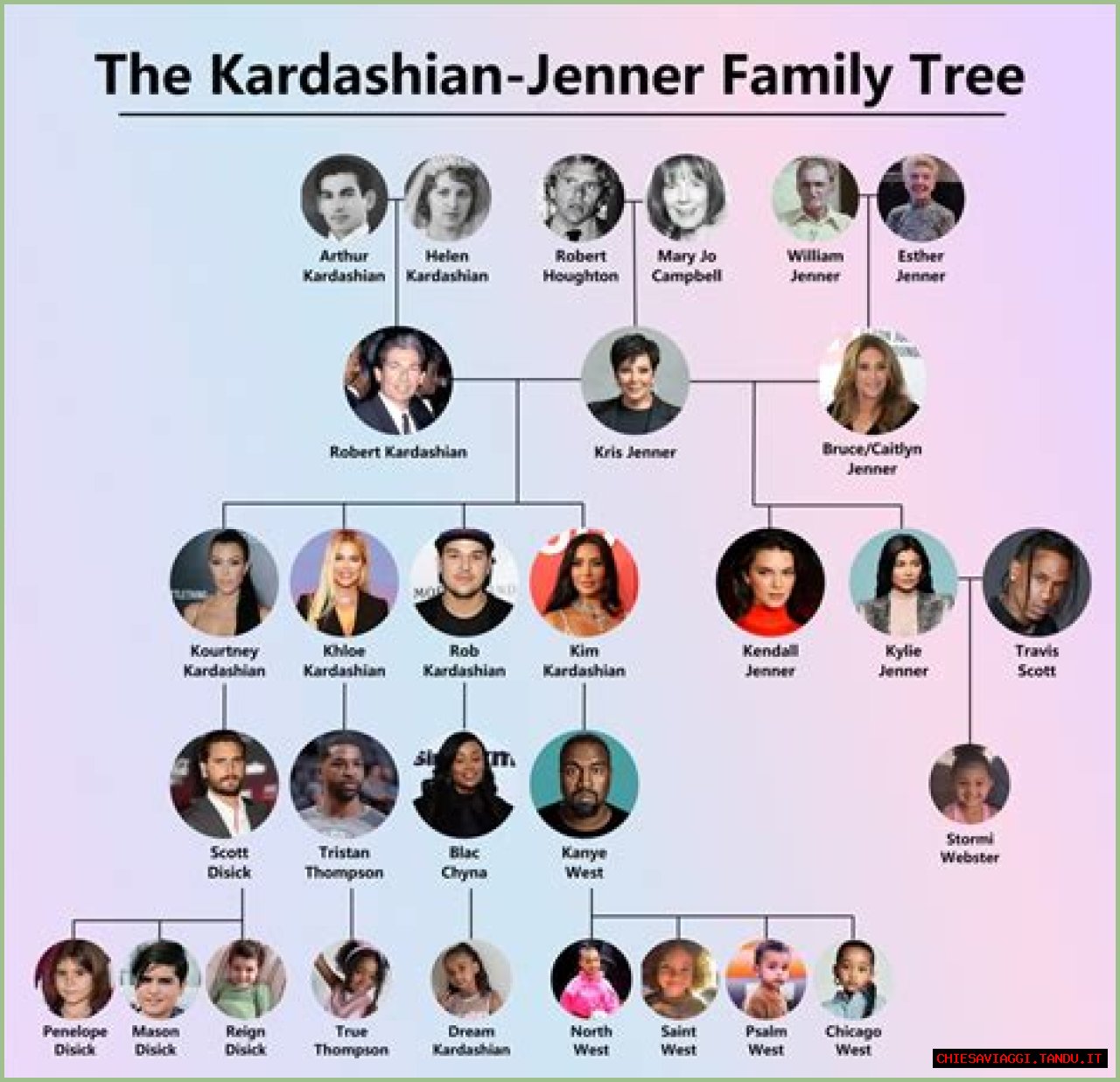 Unveiling The Identity: What Is Kim Kardashian's Mother's Name?